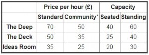 Seating & Price Chart