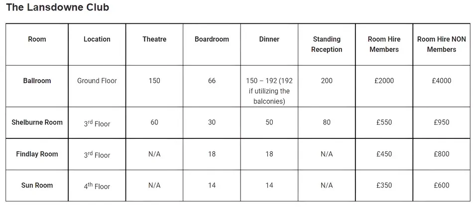 Capacities