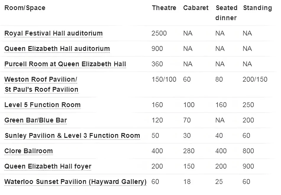 Southbank Centre Capacity